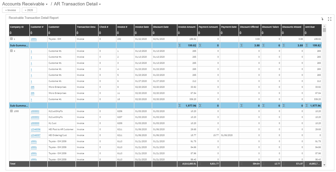 AR Transaction Detail Dashboard