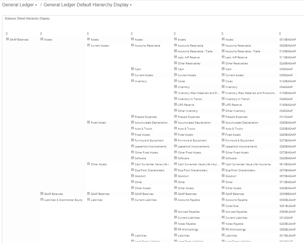 GL Default Hierarchy Display dashboard