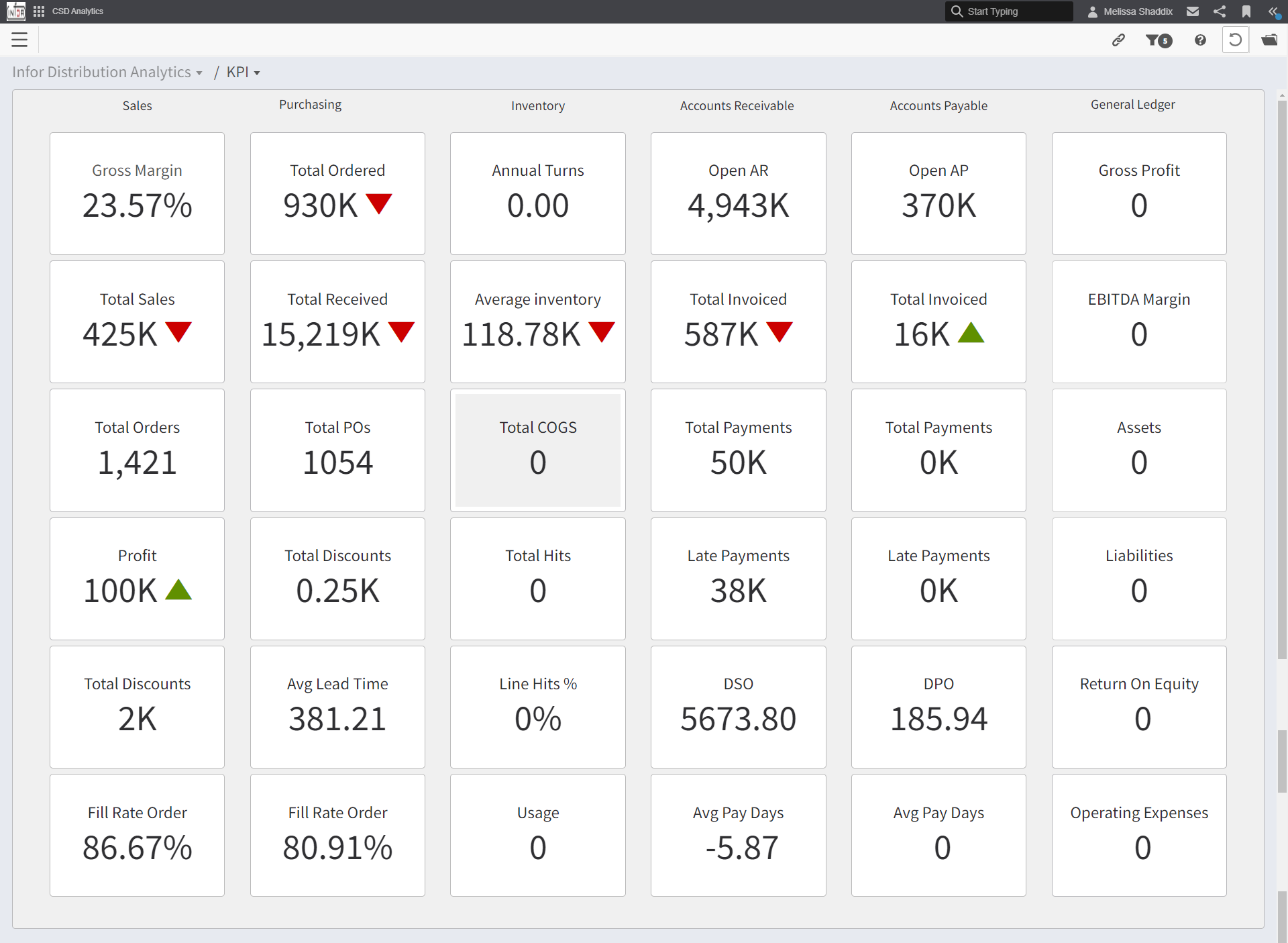 Home dashboard