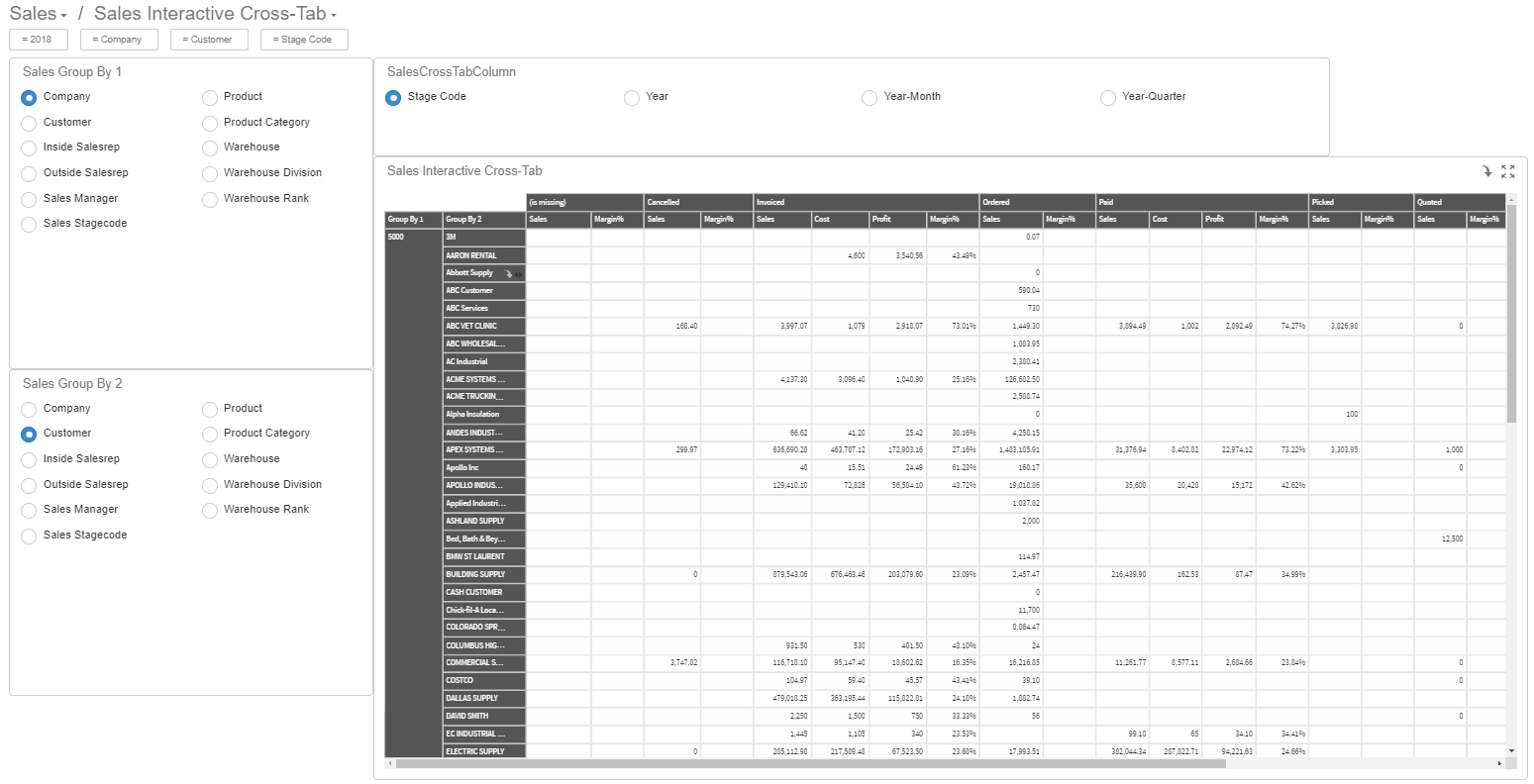 Sales Interactive Cross-Tab dashboard