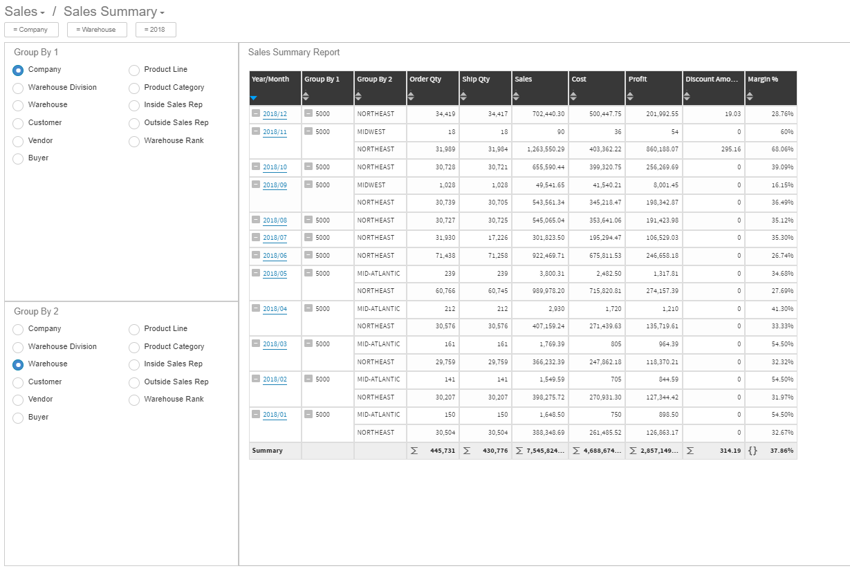 Sales Summary dashboard