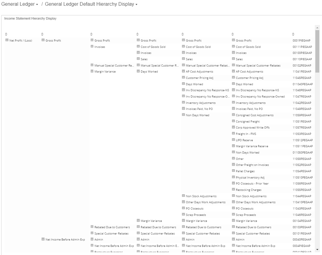GL Default Hierarchy Display_income statement