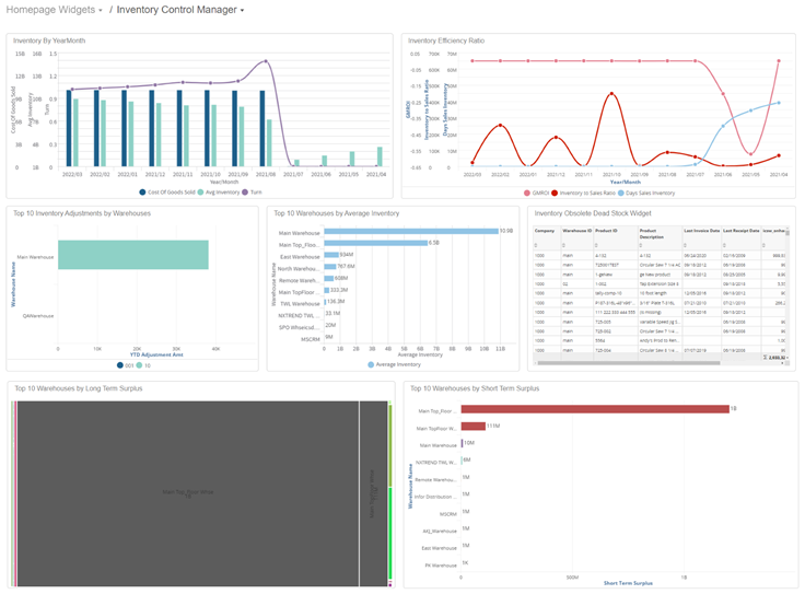 nt_screen_homepagewidget_inventory_control_mgr