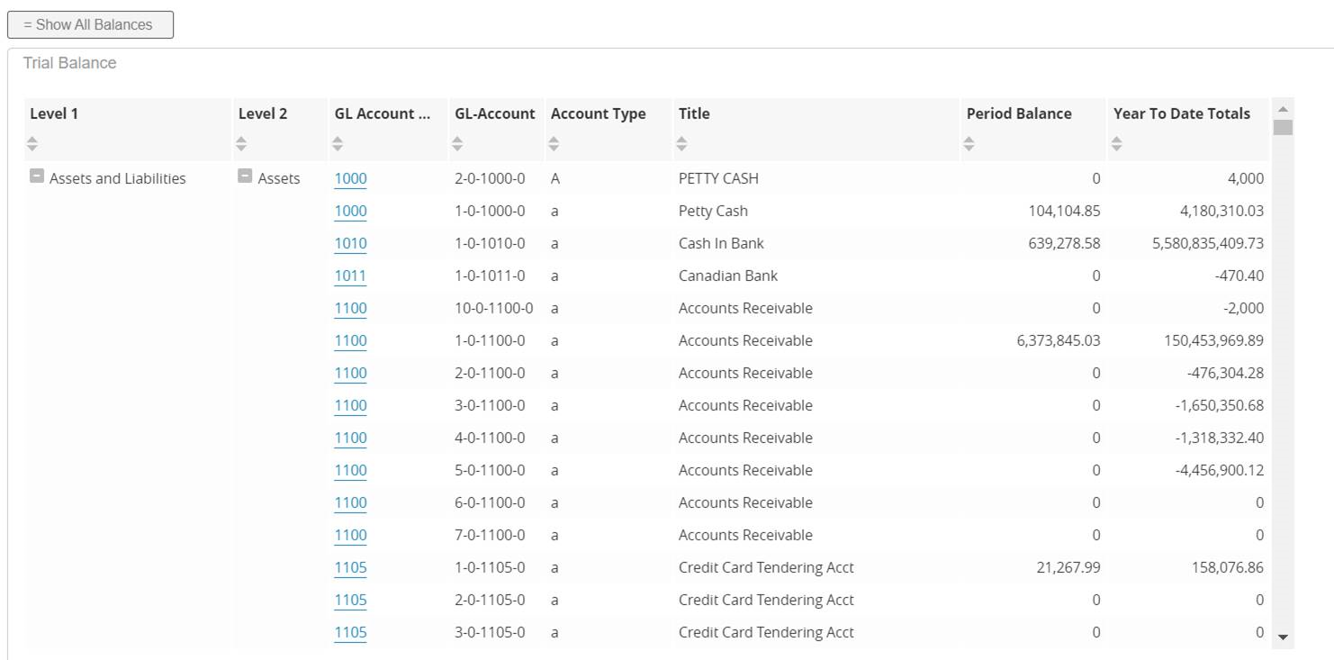 GL Trial Balance report