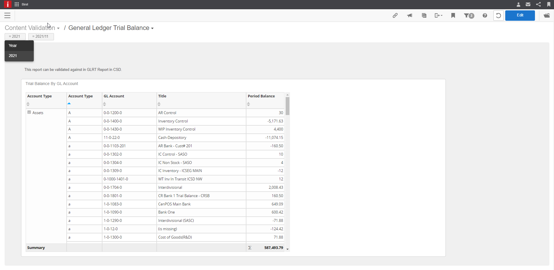 General Ledger Trial Balance validation dashboard