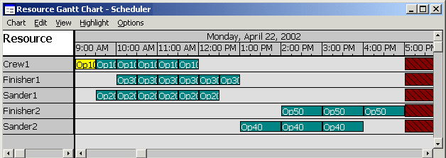 Gantt-Diagramm