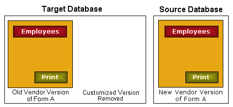 Customized forms removed