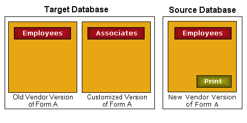 Basic form, new version