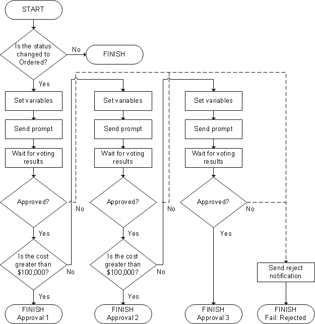 Sample Scenario 6