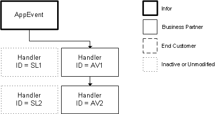 App Event Add AV2