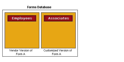 Basic form customized