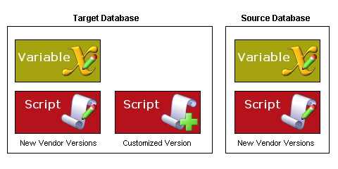 Keeping global customizations