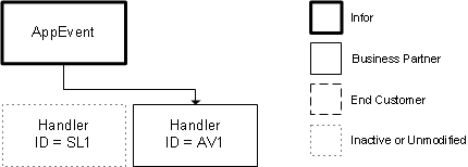 App Event Add AV1