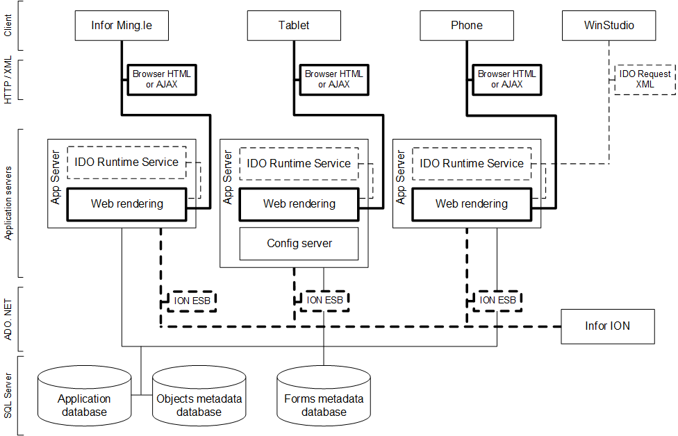 Mongoose System Architecture