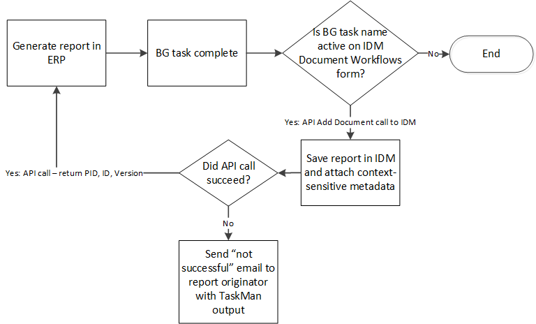 idm_doc_workflow