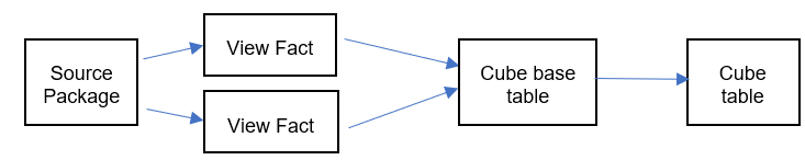 Code Map