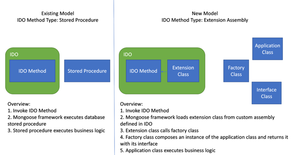 Deprecated Factory Class