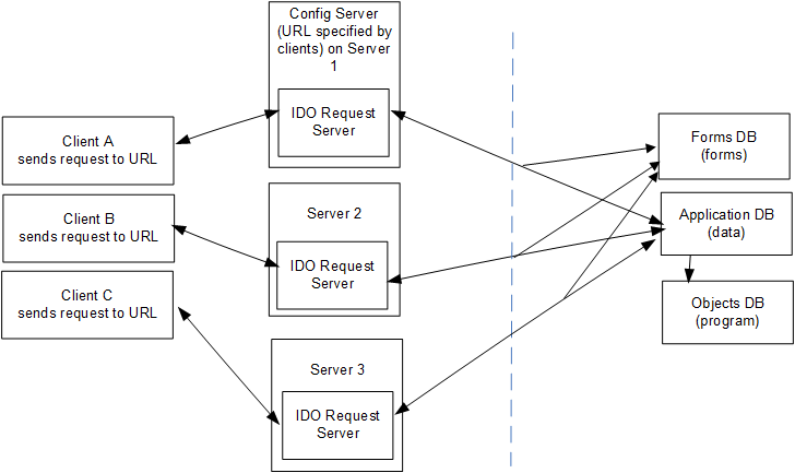 configserver2