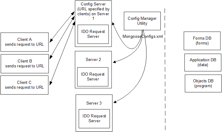 configserver3