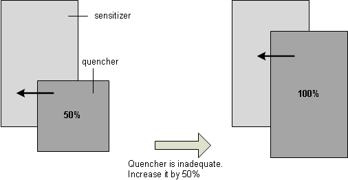 quenching-for-sensitizers