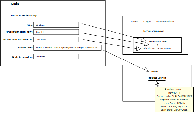 visualworkflowconfigtemplates