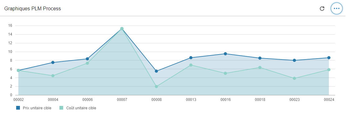 charts_french