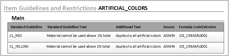 Item Guideline Groups