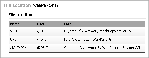 File Location Web