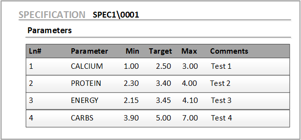 Custom Table Spec Result