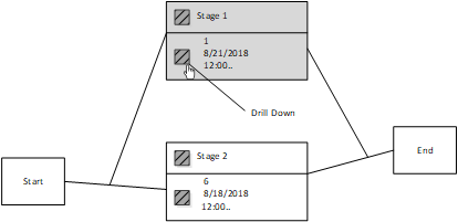 visualworkflowdrilldown1