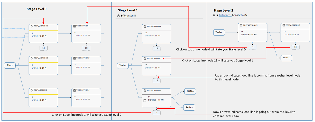 visualworkflowcomplexlooplineex3