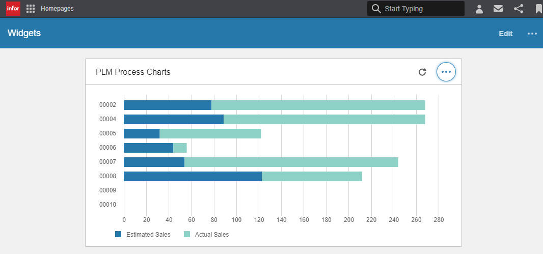 bar_chart