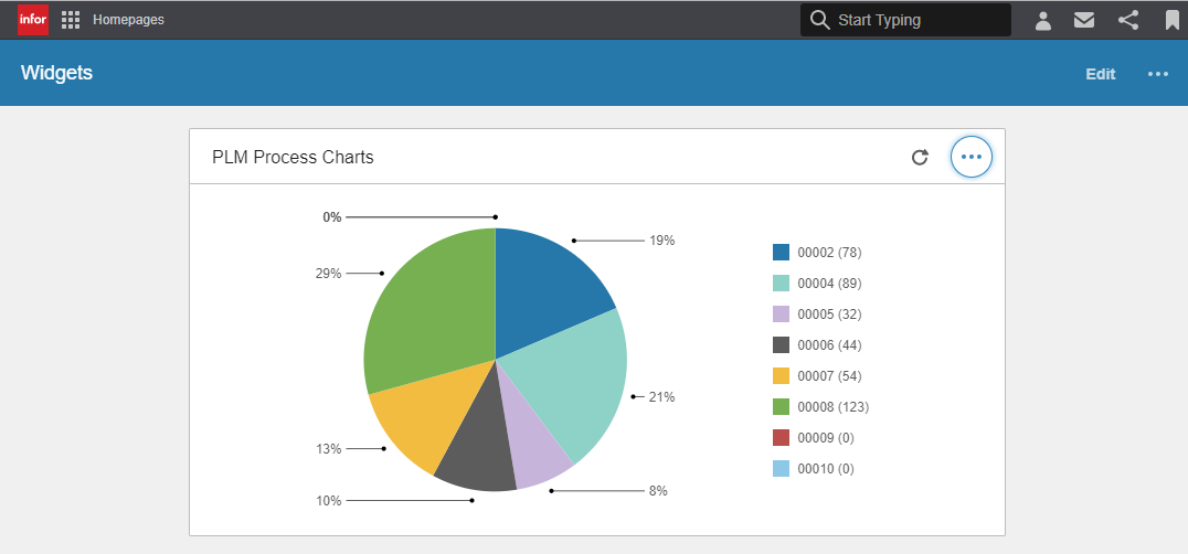 pie_chart