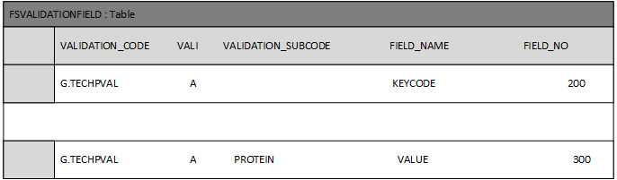 returning_single_values