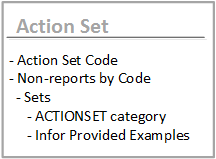 Preconfigured action sets