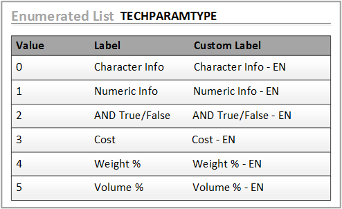 enum_techparamtype_web.png