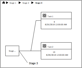 visualworkflowbreadcrumbs