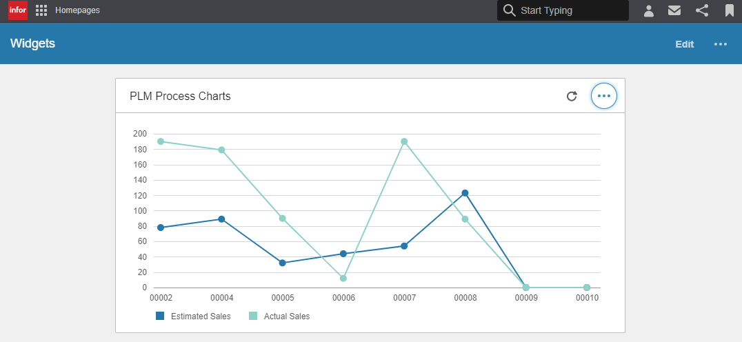 line_chart