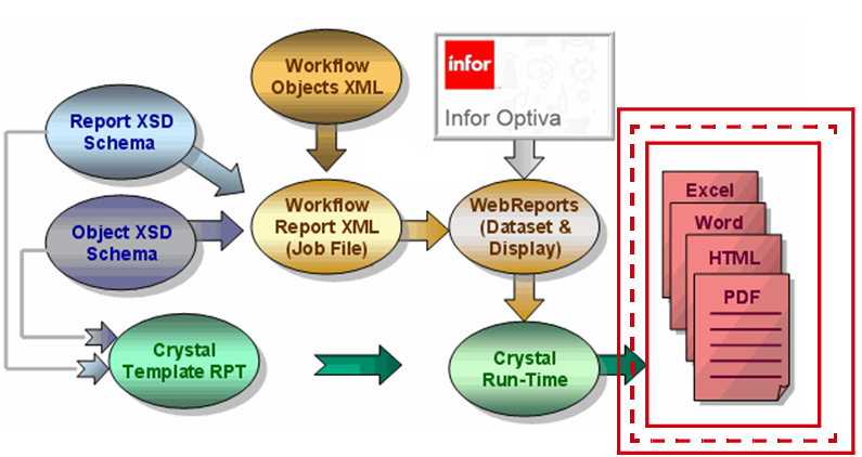 Running reports