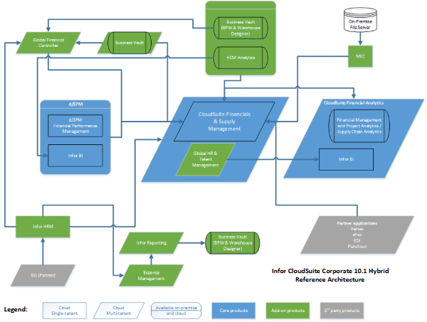 ref_arch_corp_10-hybrid_scale