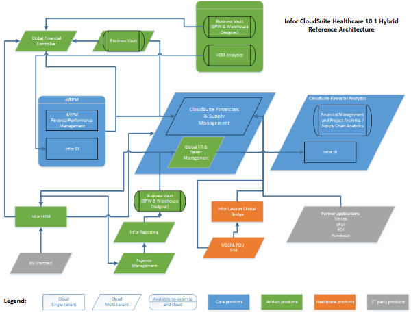 ref_arch_health_10-hybrid_scale