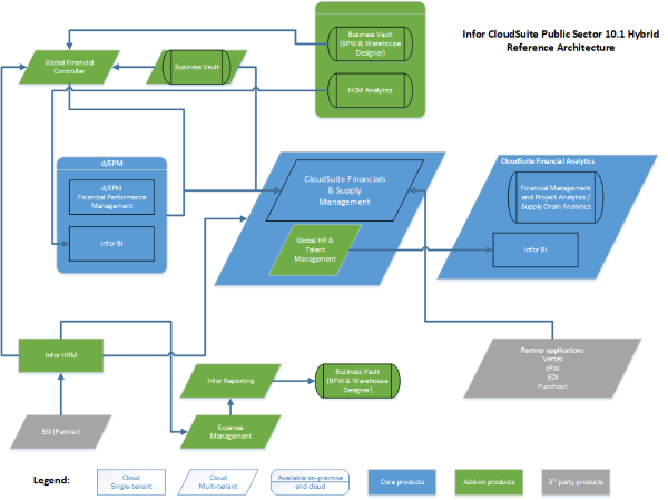 ref_arch_public_10-hybrid_scale