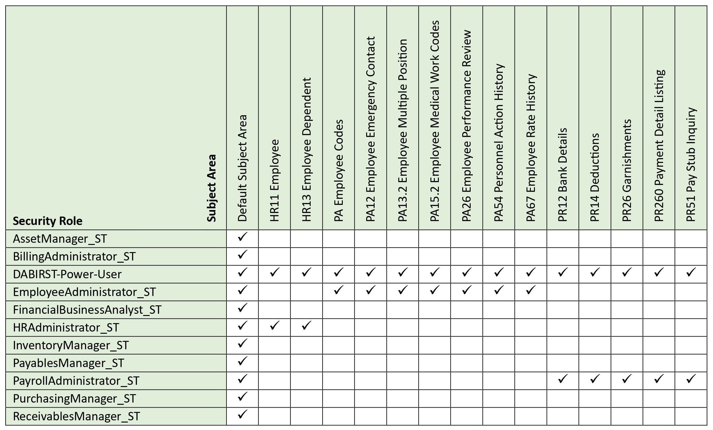 Delivered Subject Area