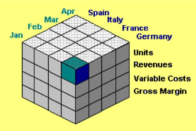 Cube diagram