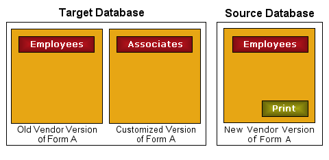 Do not process forms option