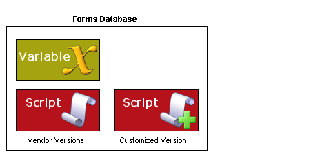 Global object customzed