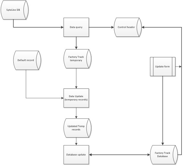 process_flow