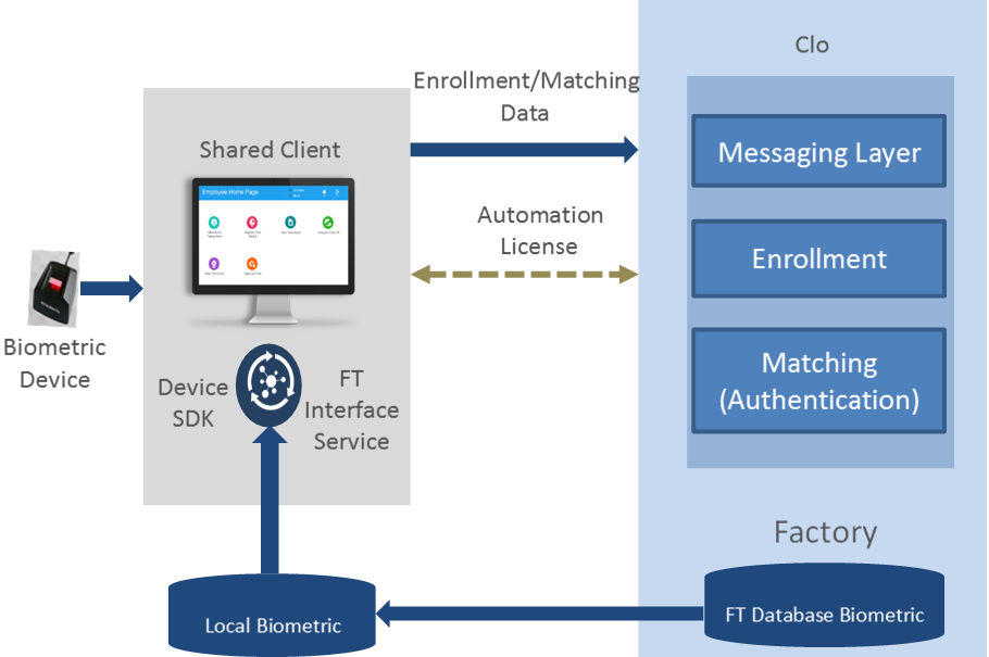 Biometrics_Arch