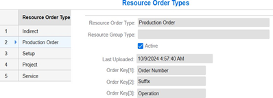 Resource Order Type