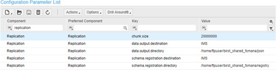 Configuration Parameter List